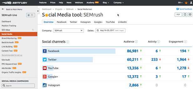 social media tool